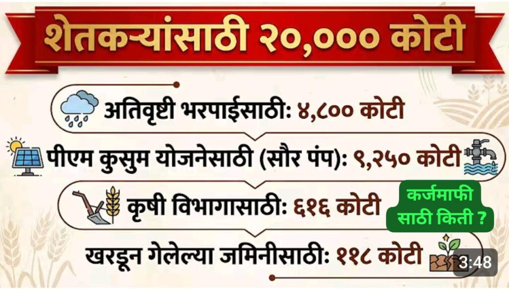 धडाकेबाज निर्णय! अतिवृष्टी मदत, सौरपंप, कर्जमाफी, खरडून गेलेल्या जमीनी..ई.
