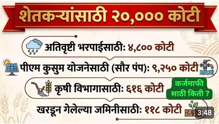 धडाकेबाज निर्णय! अतिवृष्टी मदत, सौरपंप, कर्जमाफी, खरडून गेलेल्या जमीनी..ई.